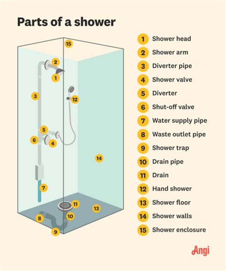 How much is shower