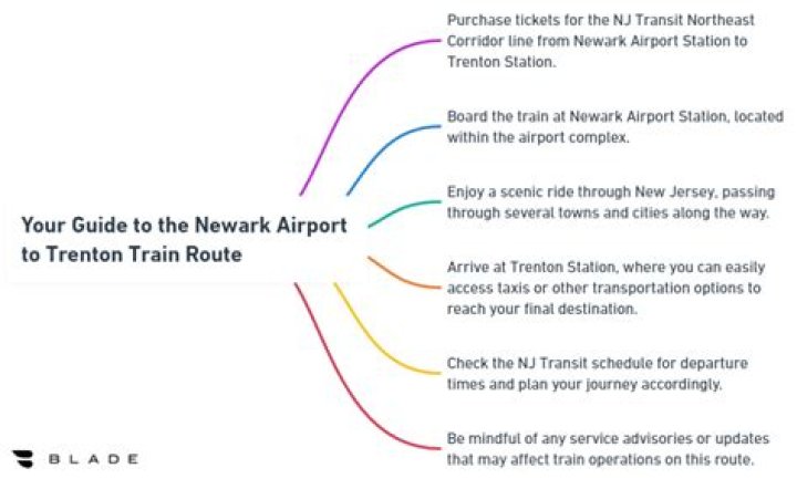How much is the train from Newark to Trenton