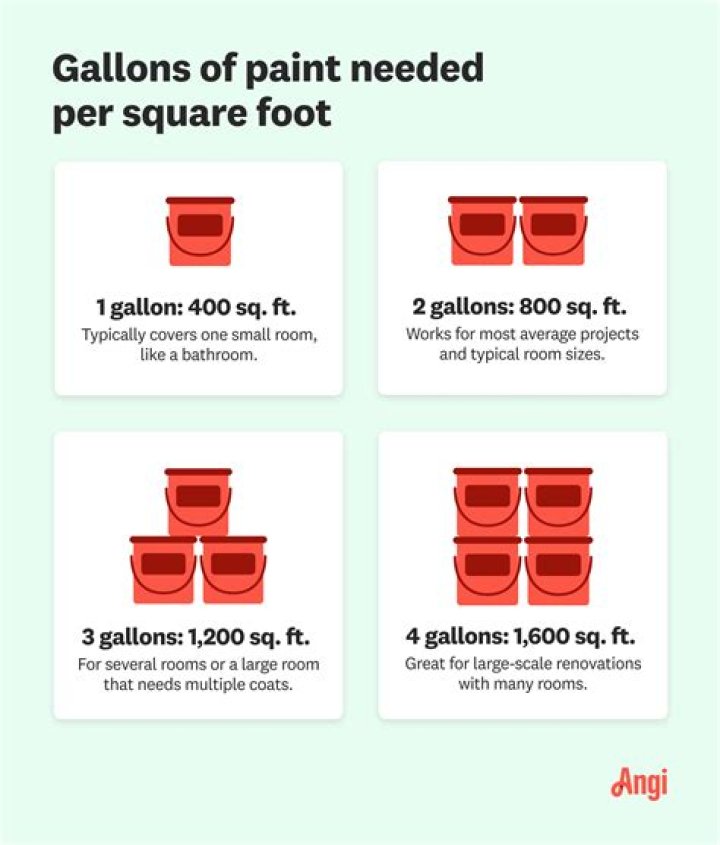 How much paint is needed for a garage door