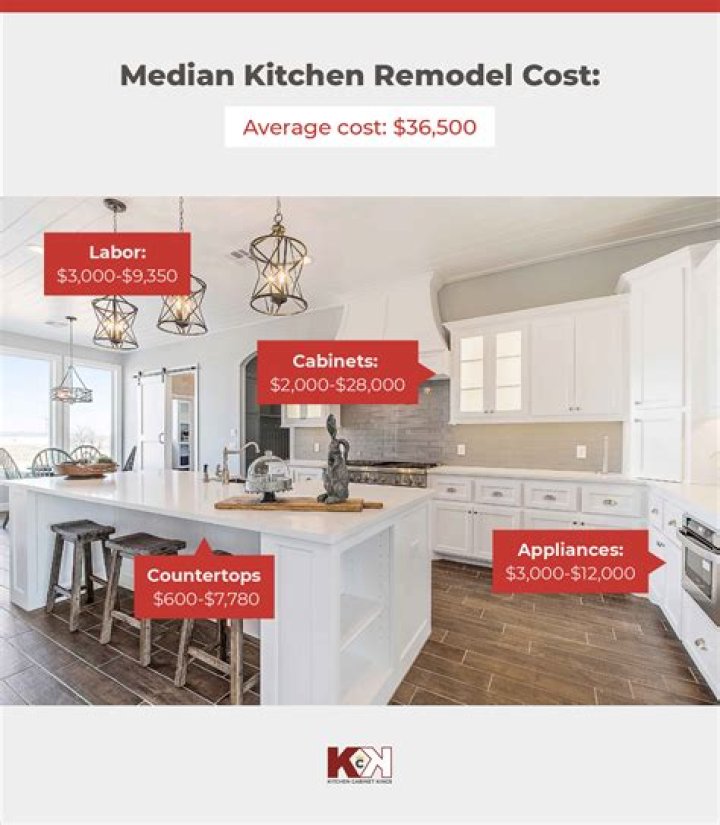 How much would a 50k renovation cost