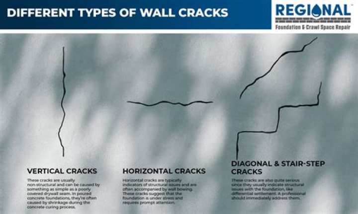 How serious is a crack in the wall