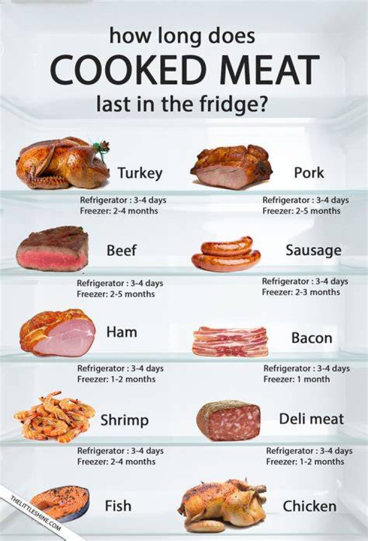 How should poultry meat be prepared before cooking