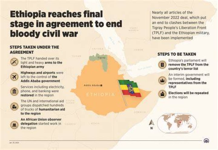 How was Ethiopia affected by imperialism