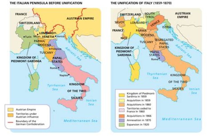 In which year was the unification of Italy completed mention two features of unification movement
