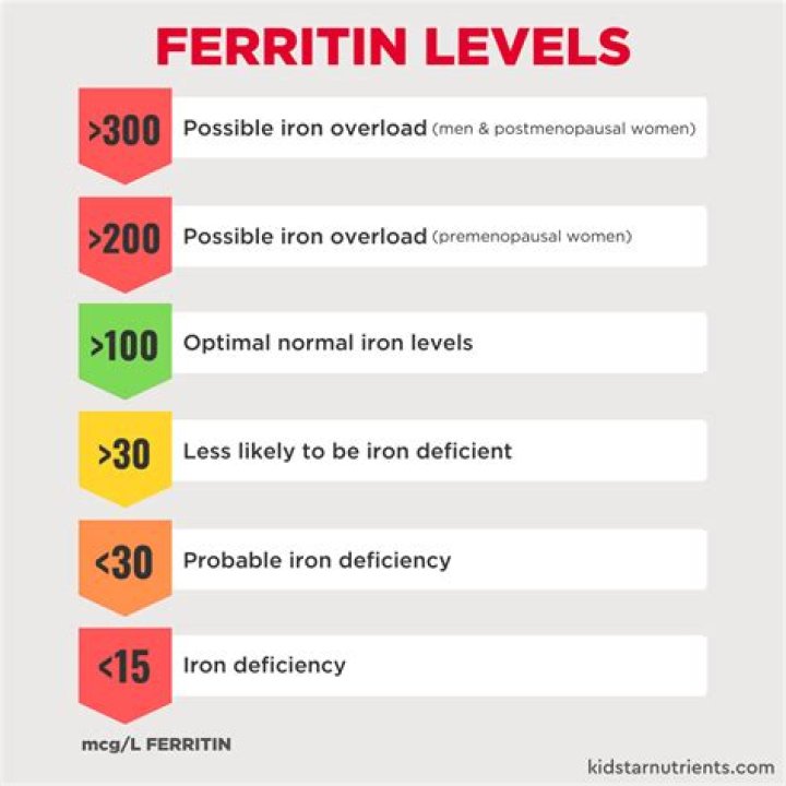 Is 40 a low iron level