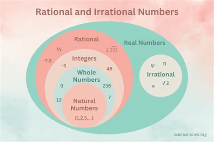 Is a negative number a irrational number