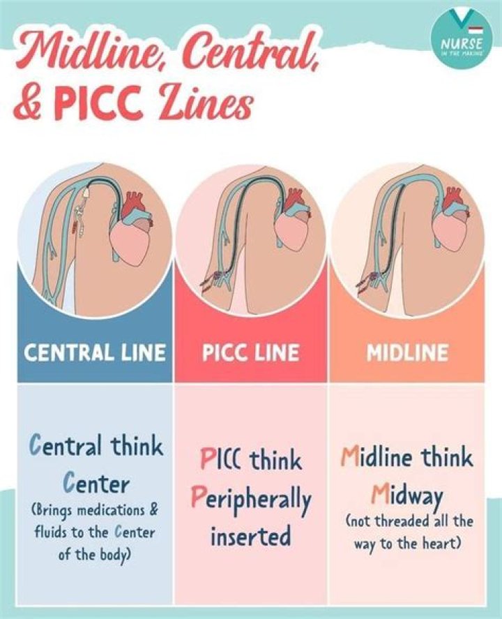 Is a PICC line the same as a central line