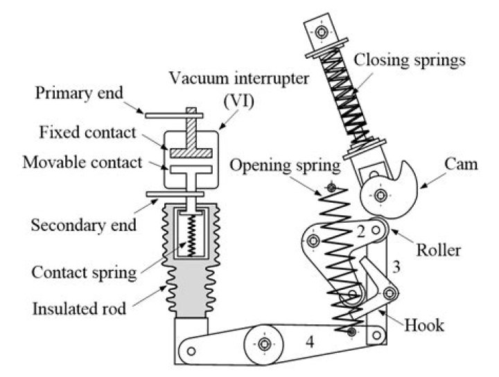 Is a spring a mechanism