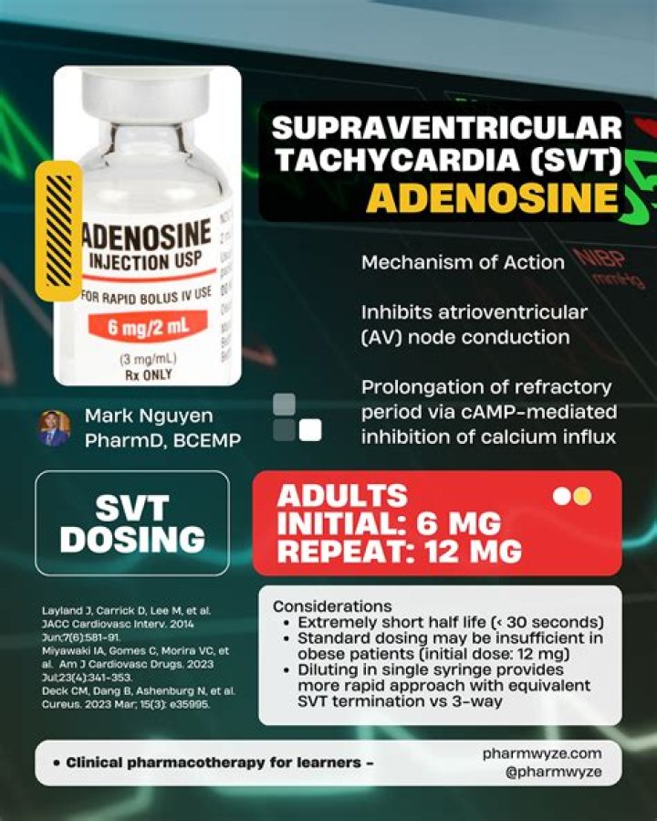 Is adenosine used for SVT