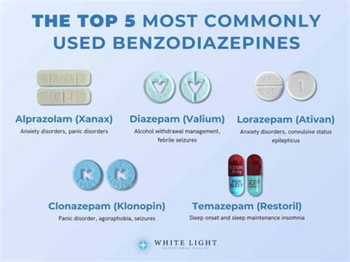 Is benzodiazepine a CNS depressant