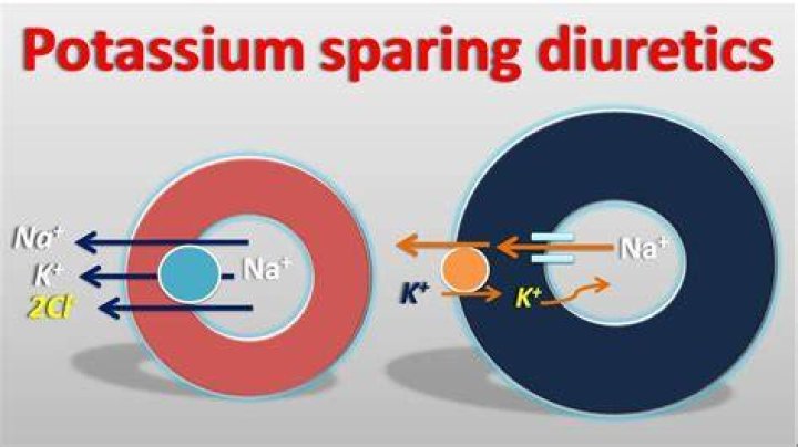 Is HCTZ potassium sparing