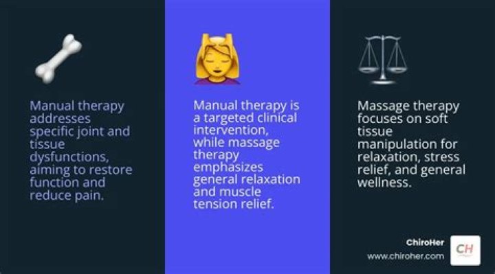 Is manual therapy the same as massage therapy