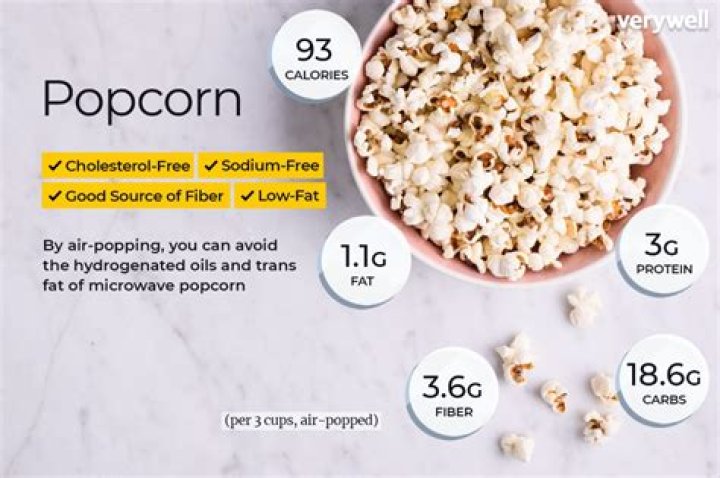 Is microwave popcorn high in fiber