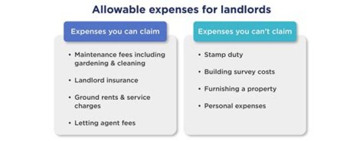Is Prtb allowable against rental income