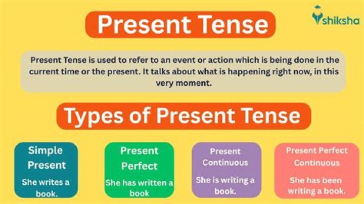 Is speak present tense