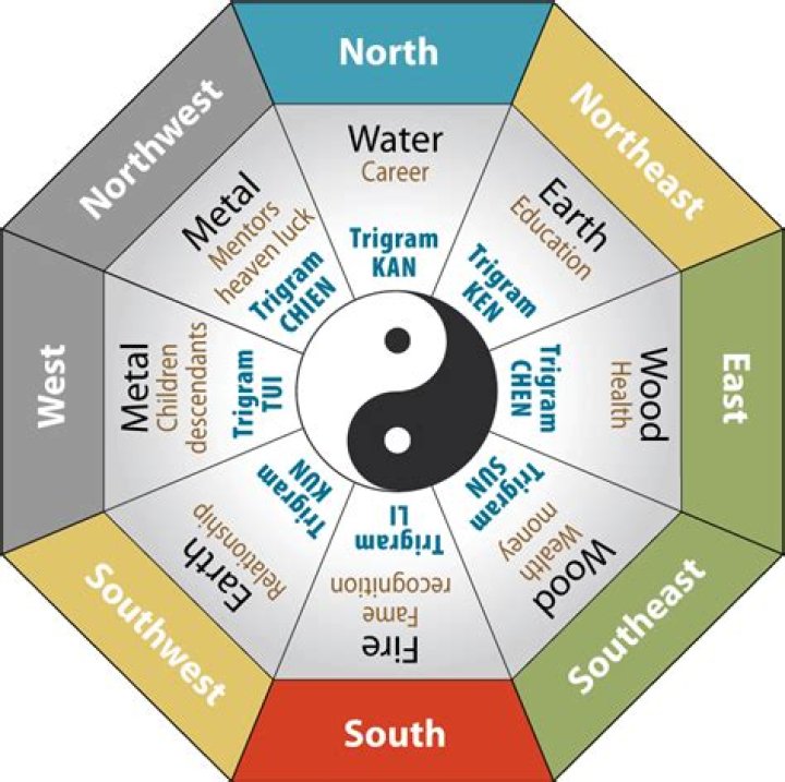 Is there science behind feng shui