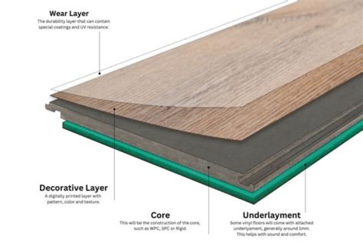 Is vinyl flooring considered hard surface