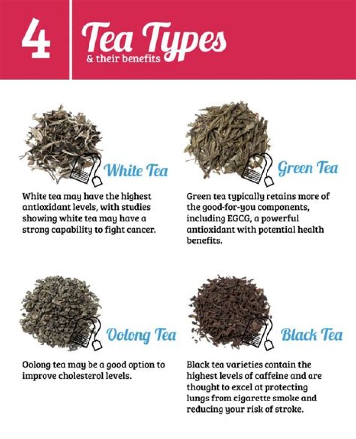 Is white tea green or black