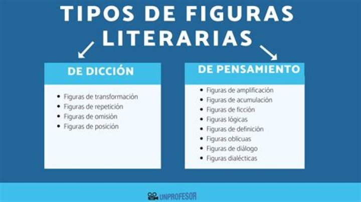 ¿Qué caracteriza a una generacion literaria