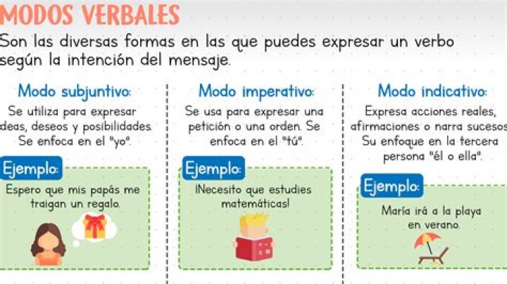 ¿Qué es indicativo y ejemplos