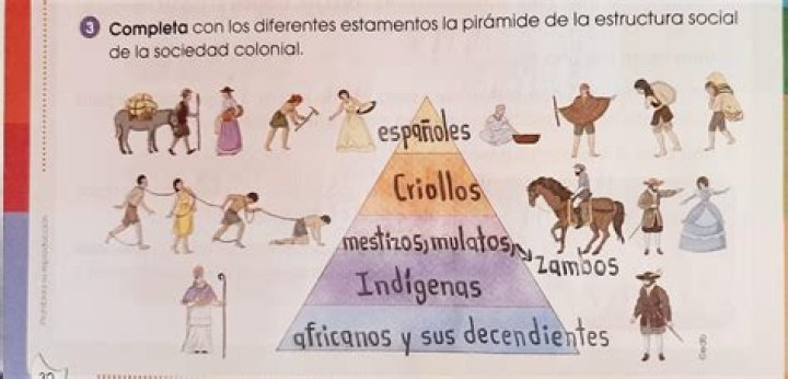¿Qué es la colonia en la historia de Chile
