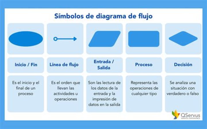 ¿Qué es un diagrama lógico