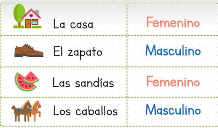 ¿Qué son sustantivos simples ejemplos