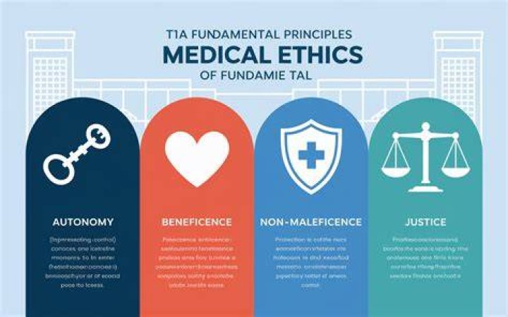 What are ethical issues in health promotion