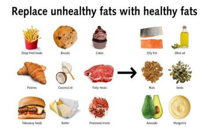 What are fake fats