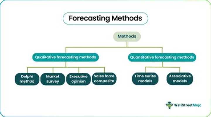 What are forecasting methods