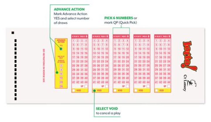 What are lines in lottery