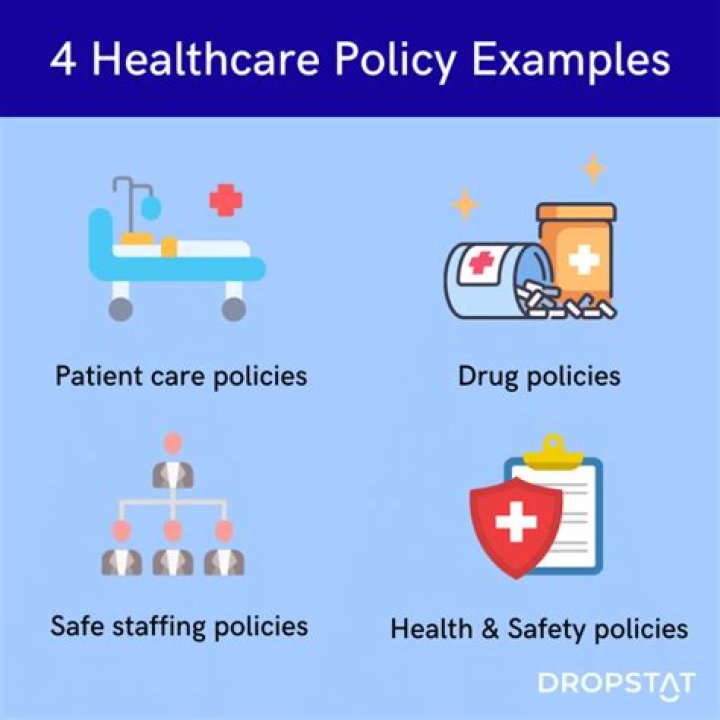 What are policies and procedures in health care