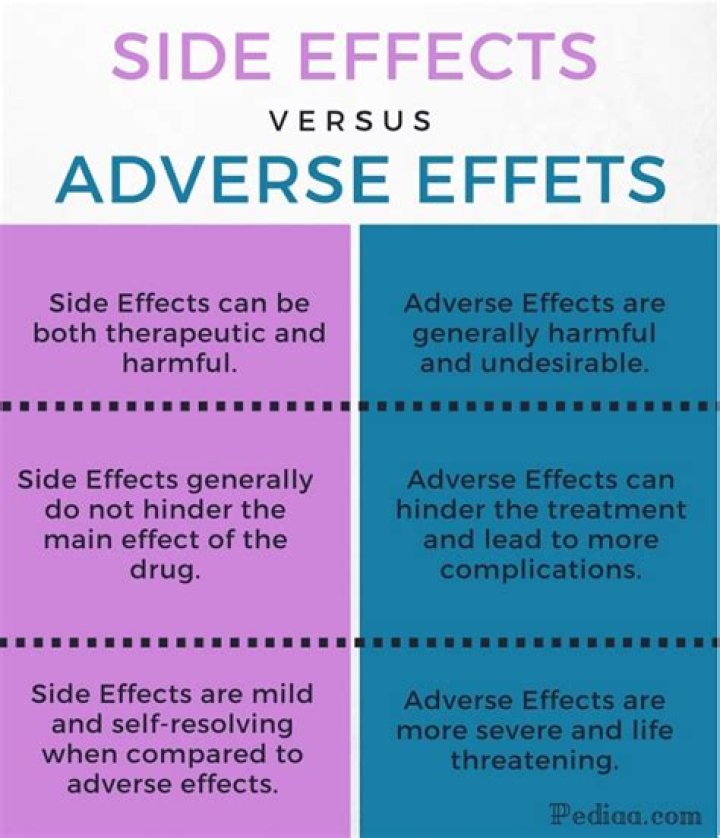 What are side effects and adverse reactions
