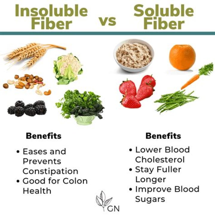 What are soluble fiber foods