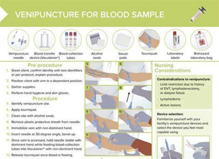 What are some troubleshooting issues in venipuncture