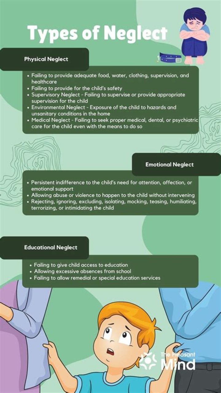 What are the 4 types of neglect