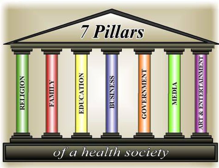 What are the 8 pillars of society