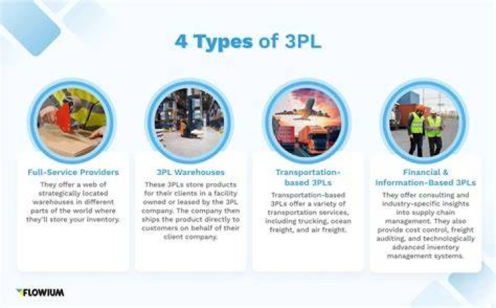 What are the basic types of 3pl firms