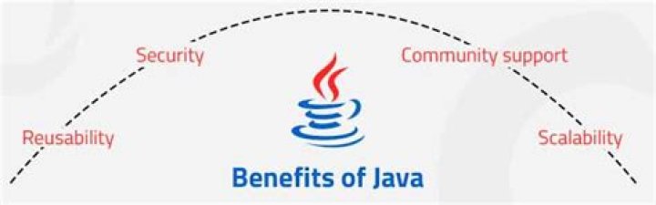What are the benefits of Java class library