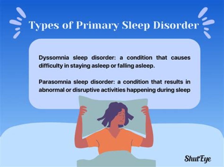 What are the different types of Dyssomnias and what are the symptoms