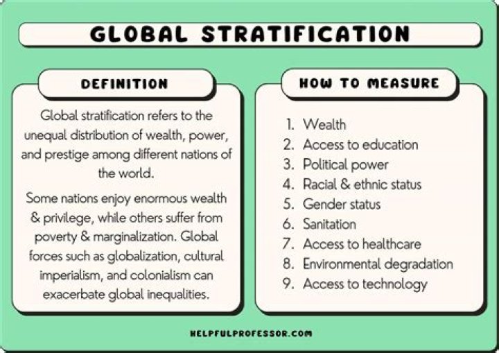 What are the factors of global stratification