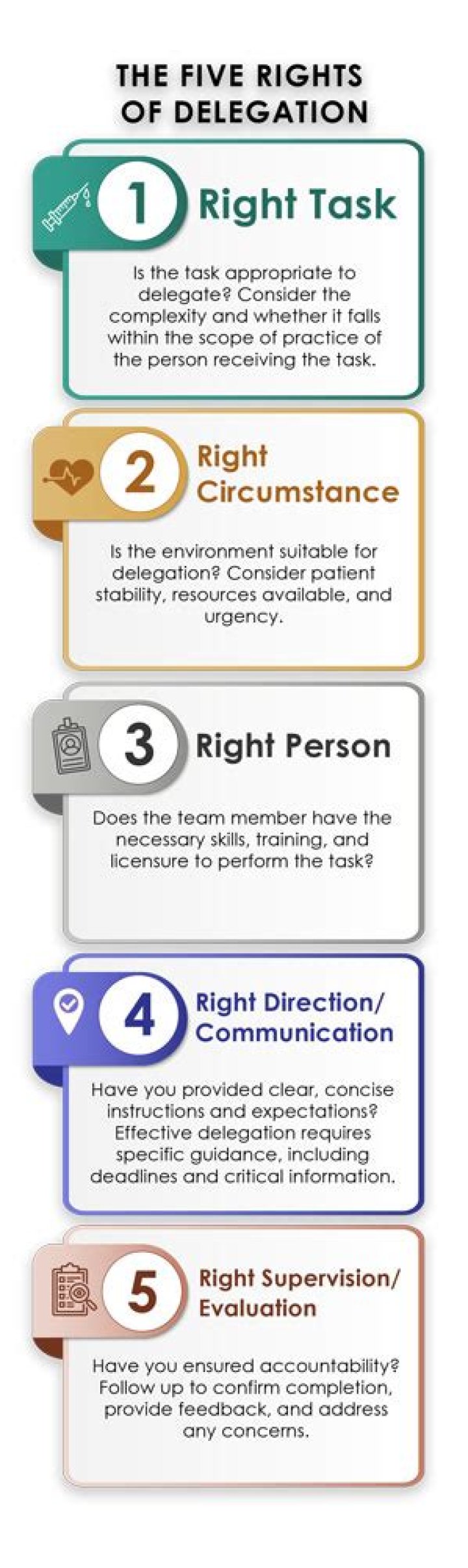What are the five rights of clinical decision support