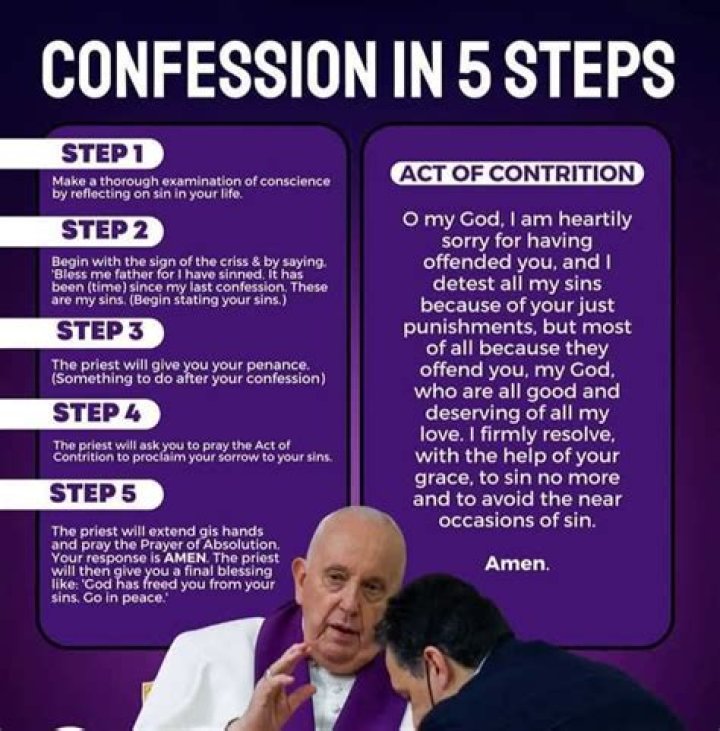 What are the four ways that actual sin can be committed
