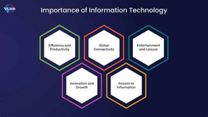 What are the importance of ICT CHS