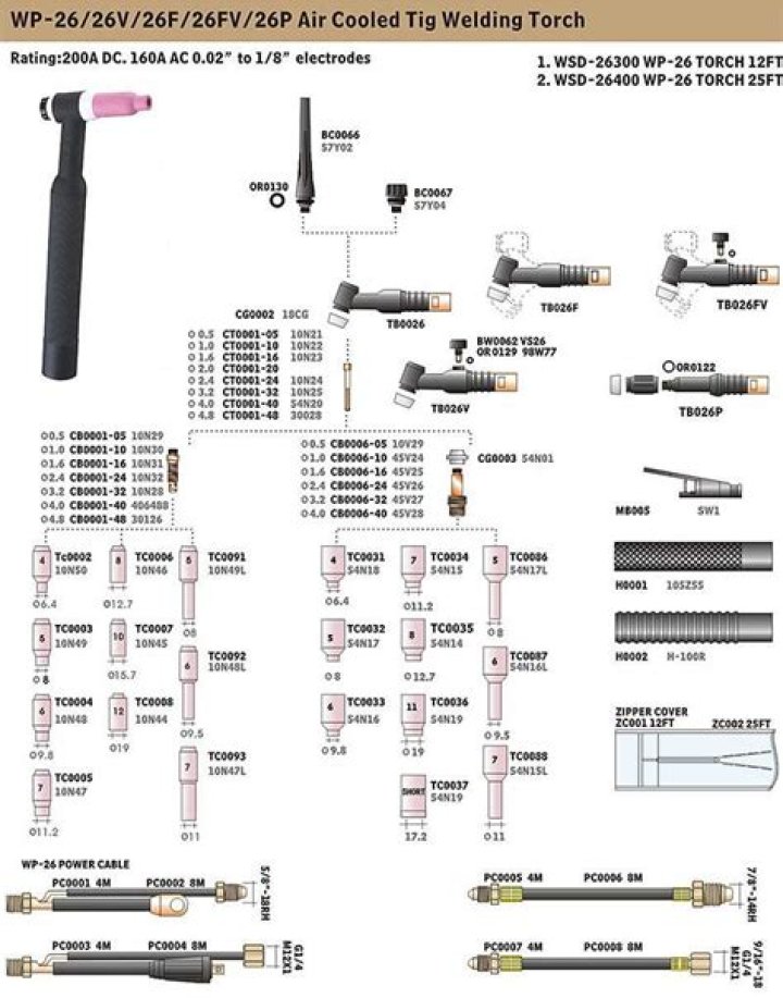 What are the parts of a TIG torch
