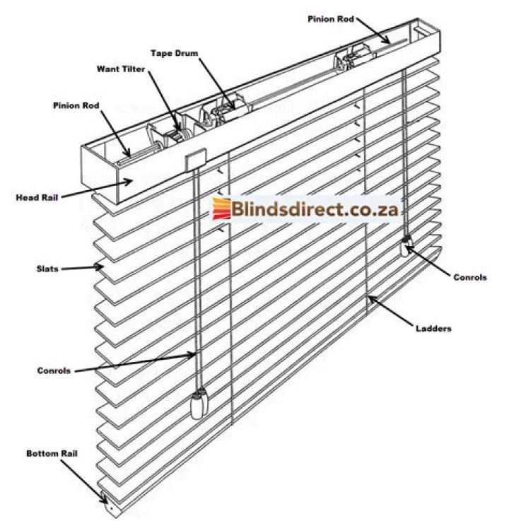 What are the parts of blinds called