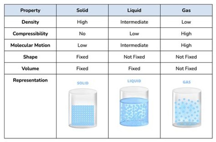 What are the properties of grease