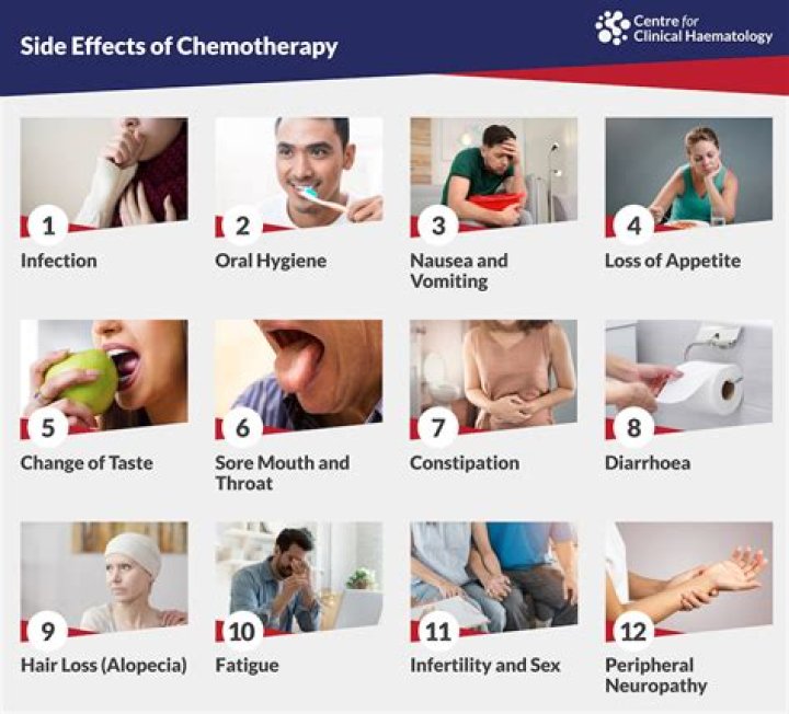 What are the reactions to chemotherapy