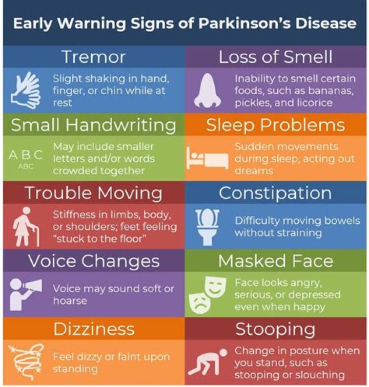 What are the signs and symptoms that your patient may be in pain