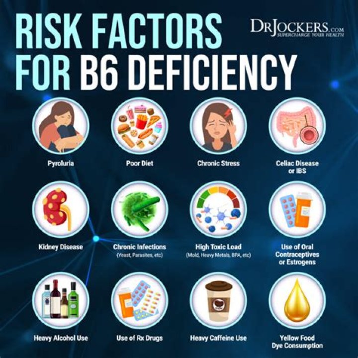 What are the symptoms of b6 toxicity